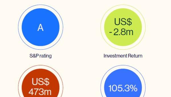 Key Stats22