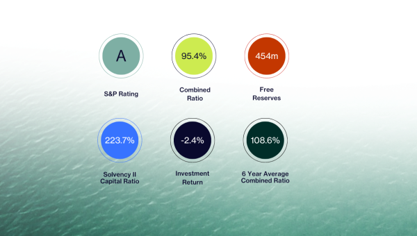 Key Stats22