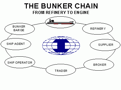 The Bunker Chain.gif