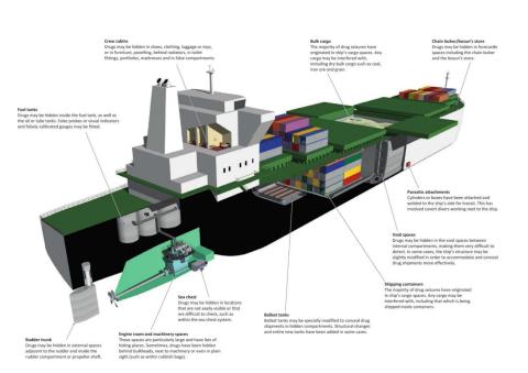 Typical Locations Where Drugs are Hidden on Ships